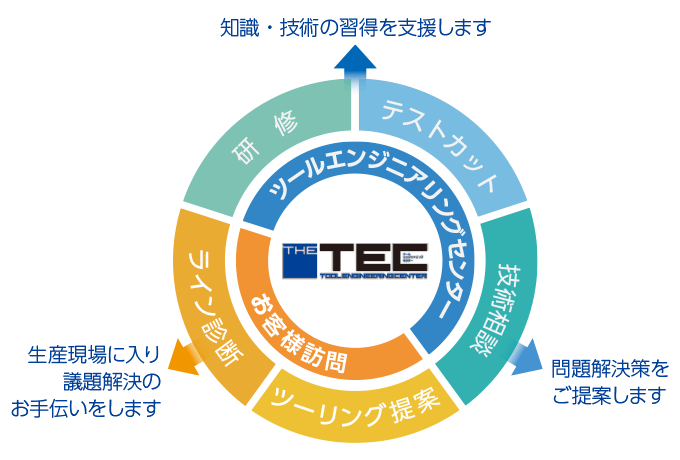 TECサービス